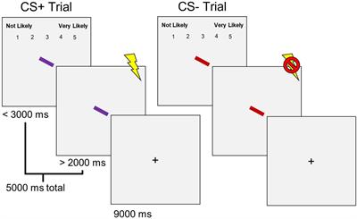 Working Memory Performance for Differentially Conditioned Stimuli